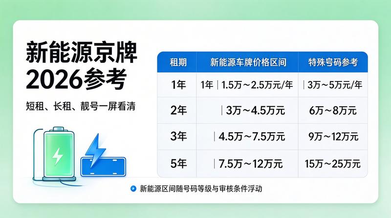 租赁安全注意事项